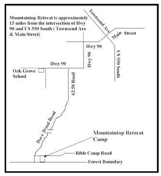directions